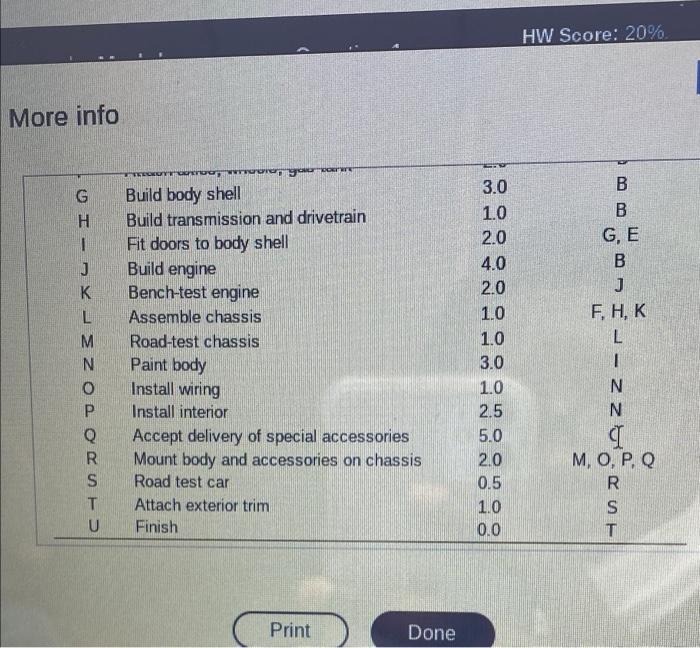Supply Chain & Operations Management (SSCM 328) -