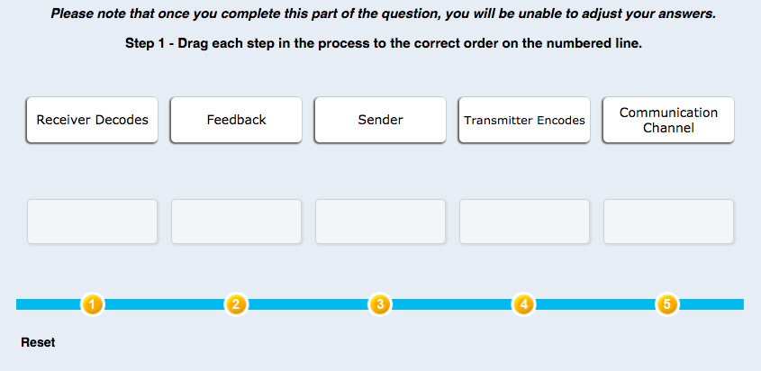 The Communication Process Read the overview below