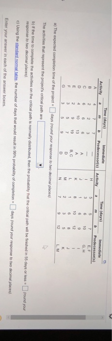 Activity a Time (days) m b Immediate Predecessors