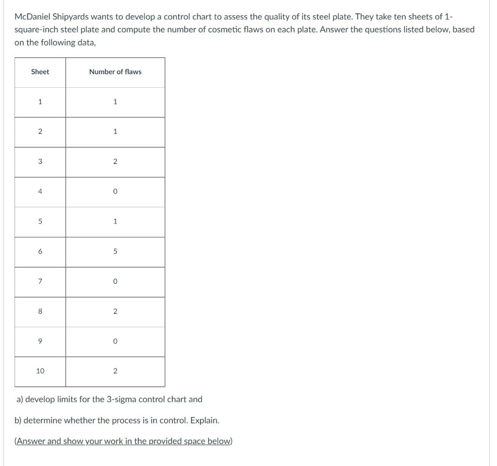 McDaniel Shipyards wants to develop a control