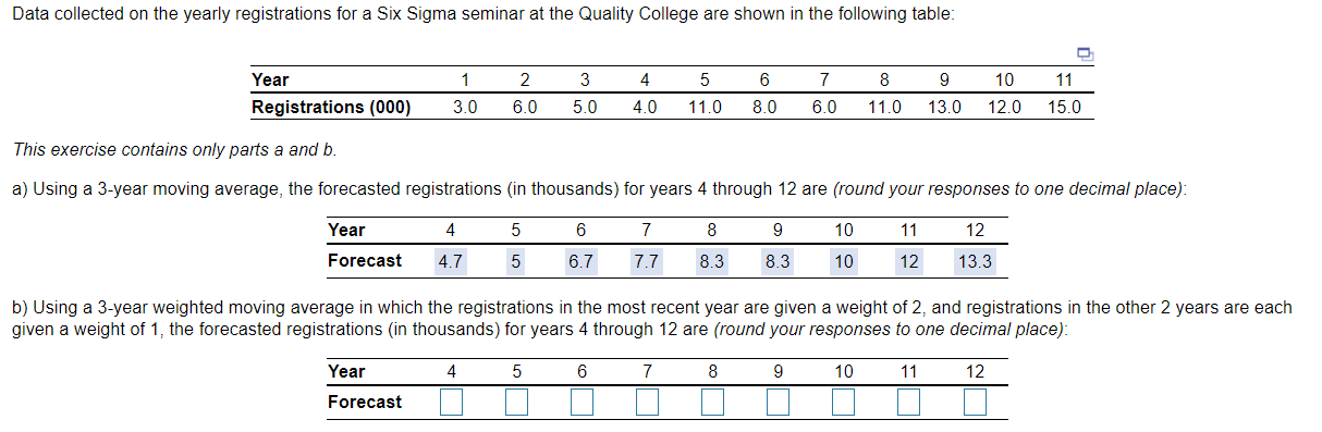 Data collected on the yearly registrations for a
