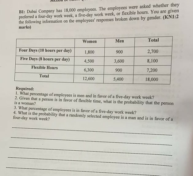 B1: Dubai Company has 18,000 employees. The