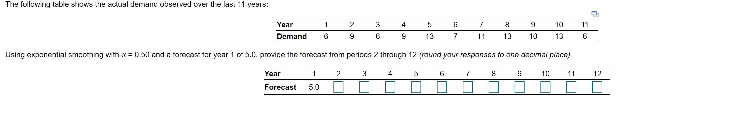 The following table shows the actual demand