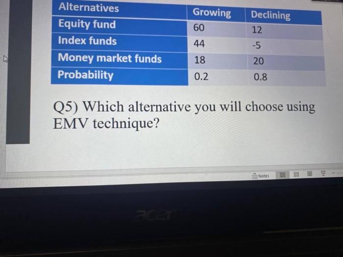Growing 60 Declining 12 Alternatives Equity fund
