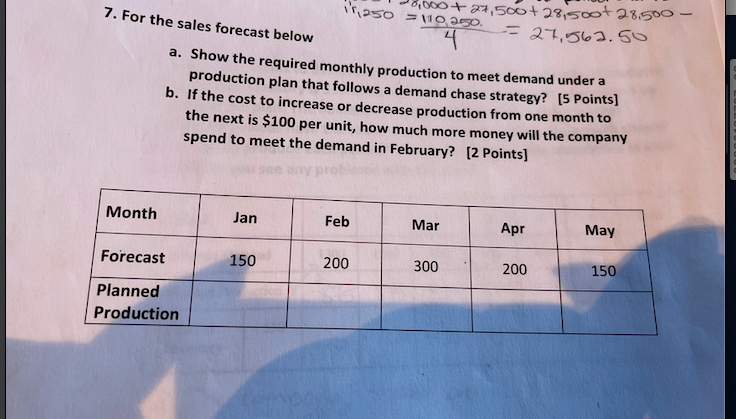 7. For the sales forecast below 11,950 = 110.250.