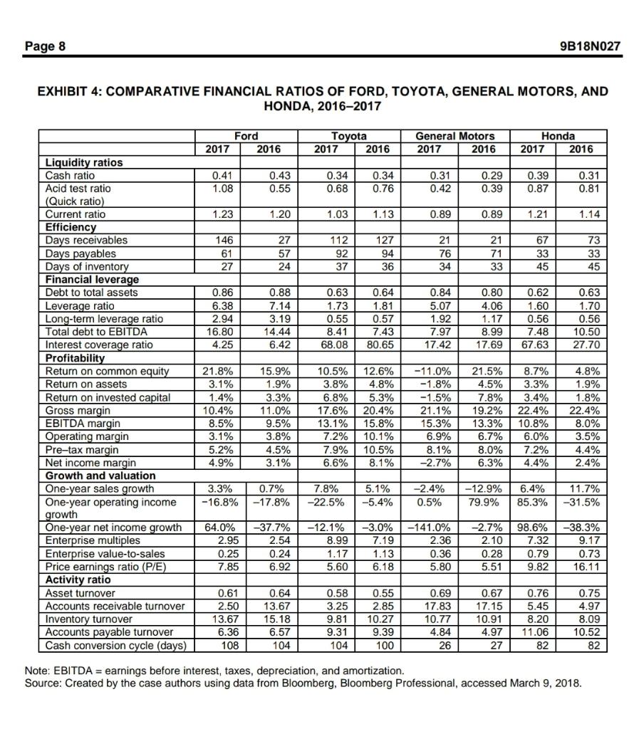 I ntroduction : focus on Exhibit 4 in answering