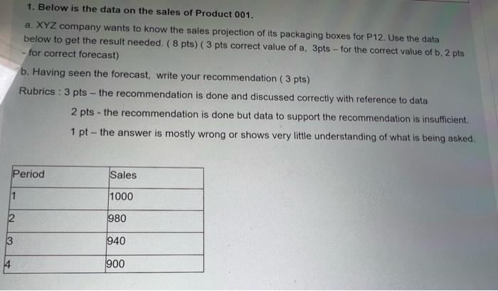 1. Below is the data on the sales of Product 001