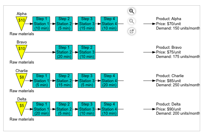 Cooper River Glass Works (CRGW) produces four