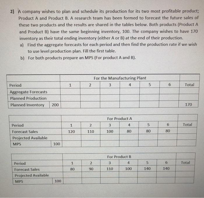 2) A company wishes to plan and schedule its