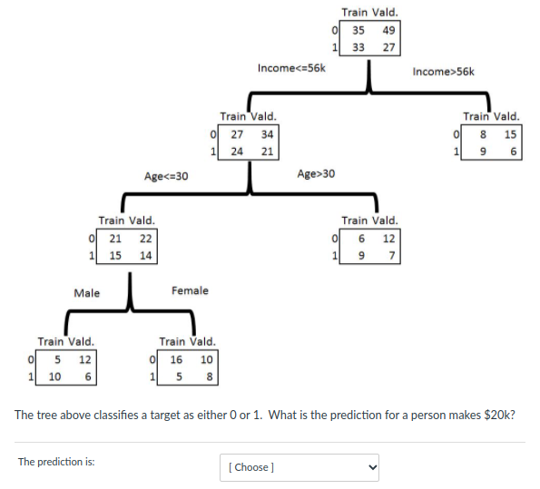Answer options: 1, 0, Need more information Train