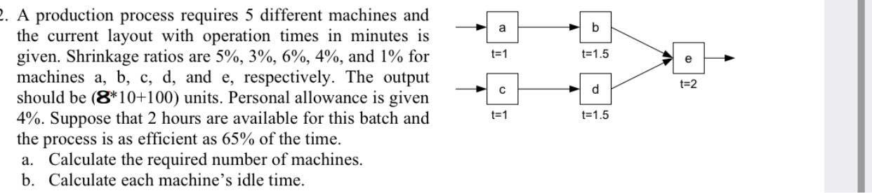 a b t=1 t=1.5 e t=2 d 2. A production process