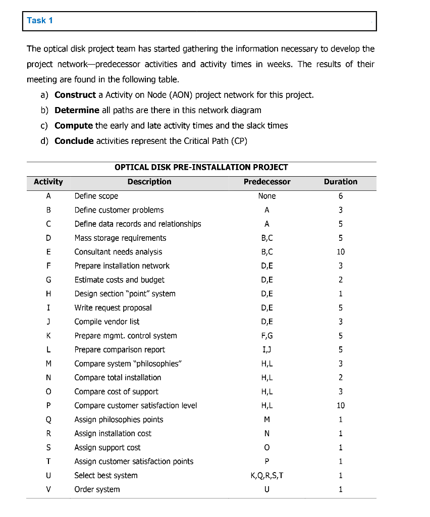 Task 1 The optical disk project team has started