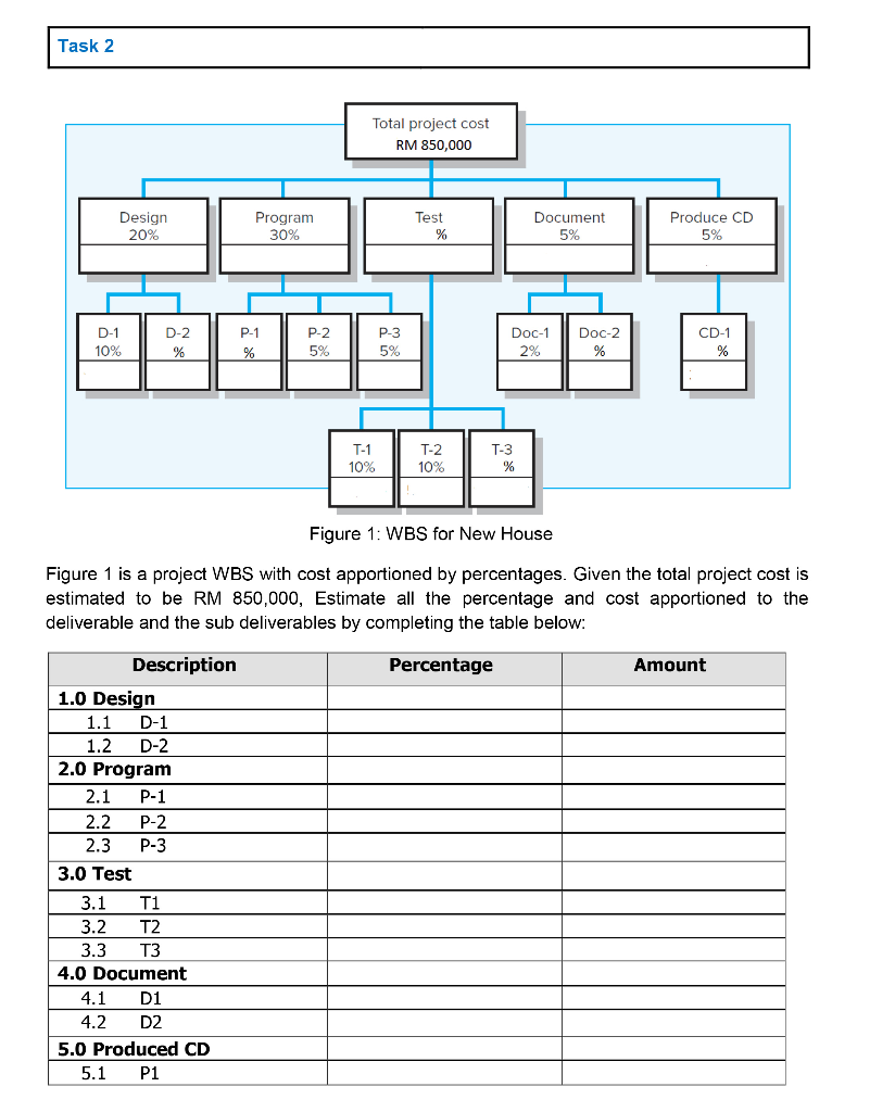 Task 1 The optical disk project team has started