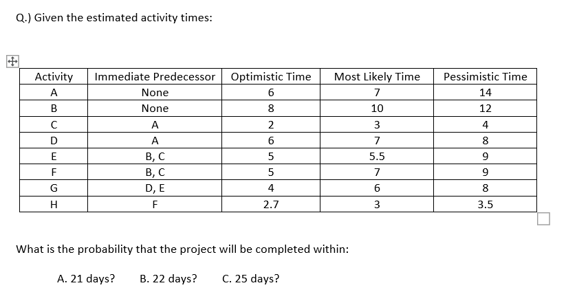 Q.) Given the estimated activity times: +