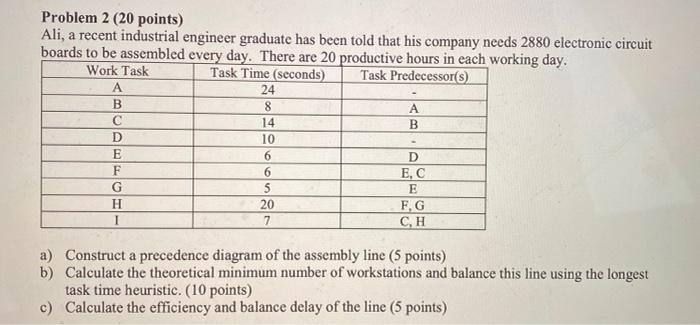 Problem 2 (20 points) Ali, a recent industrial