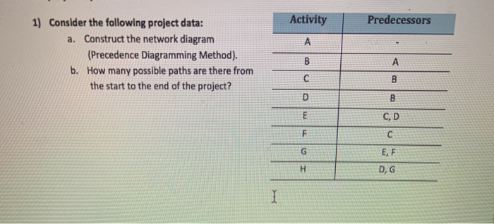 Activity Predecessors 1) Consider the following
