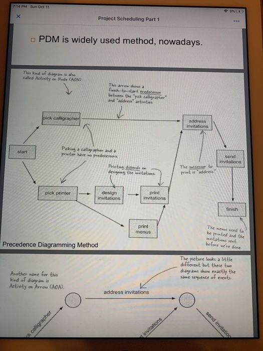 Activity Predecessors 1) Consider the following