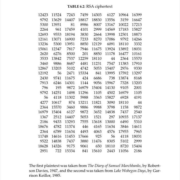 cryptography 13 Two samples of RSA ciphertext are