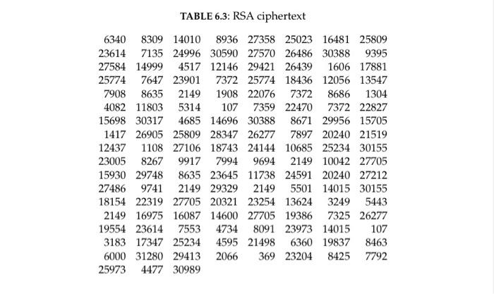cryptography 13 Two samples of RSA ciphertext are