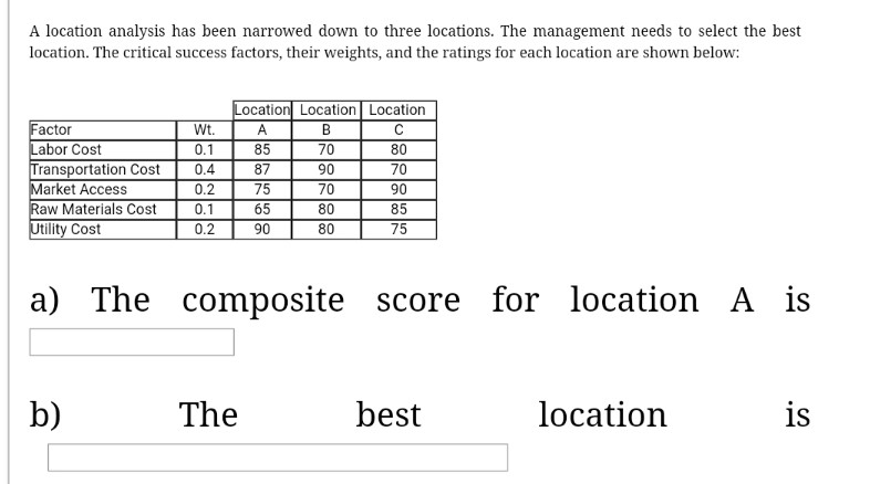 A location analysis has been narrowed down to