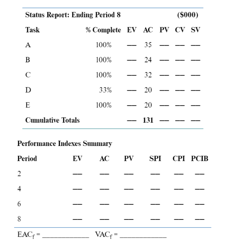 Given the following project network, baseline,