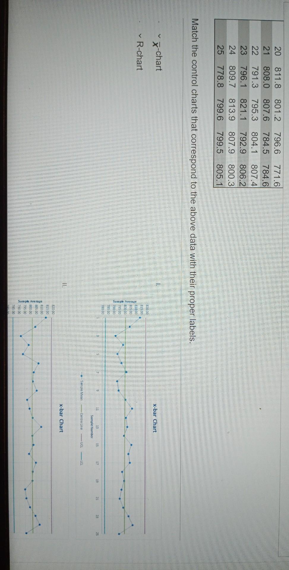 The following data was used to construct process