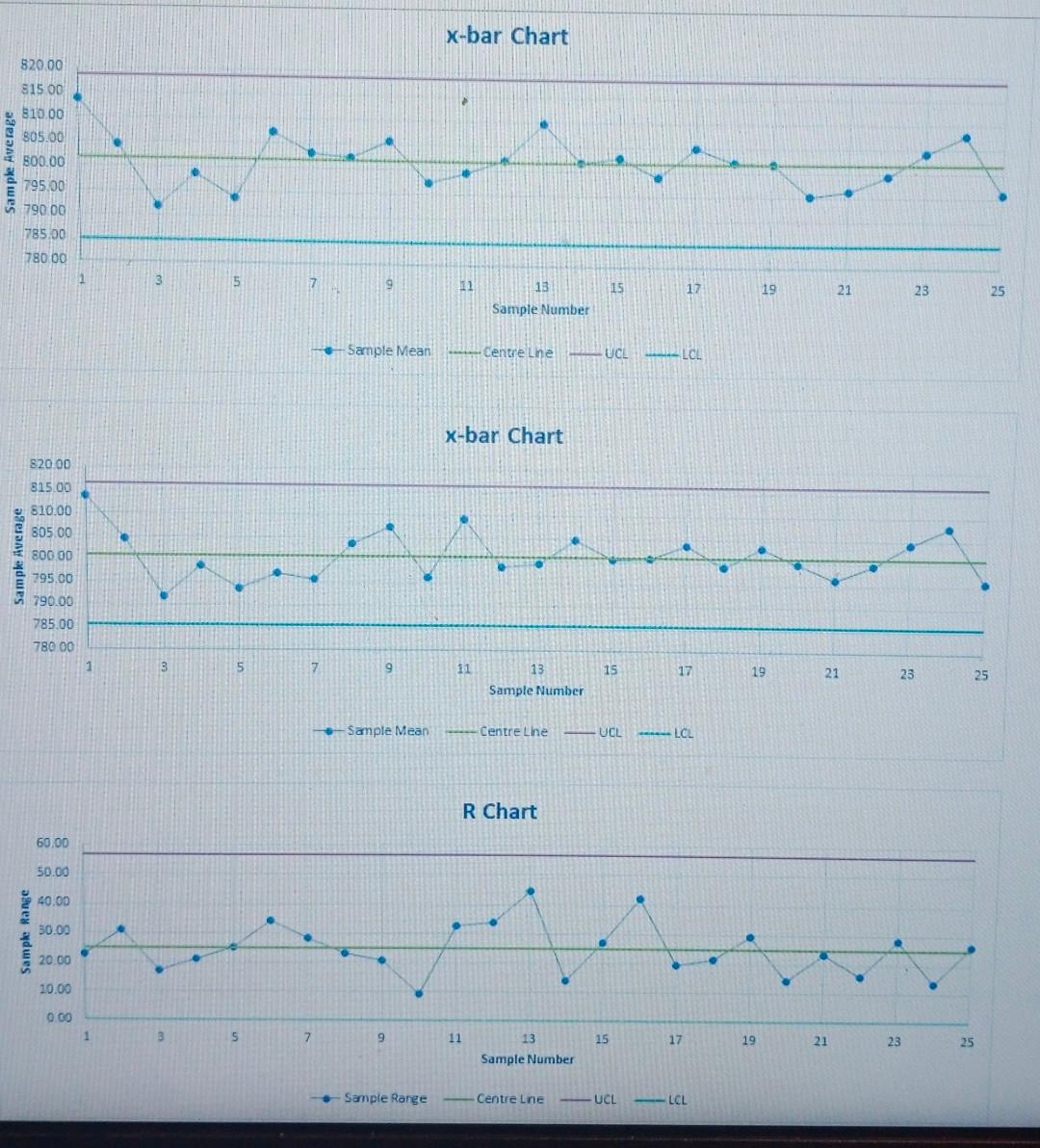 The following data was used to construct process