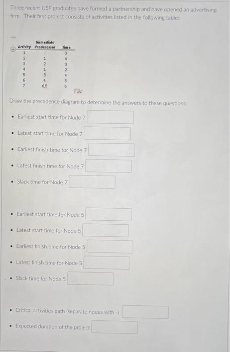 Three recent. USE graduates have formed a