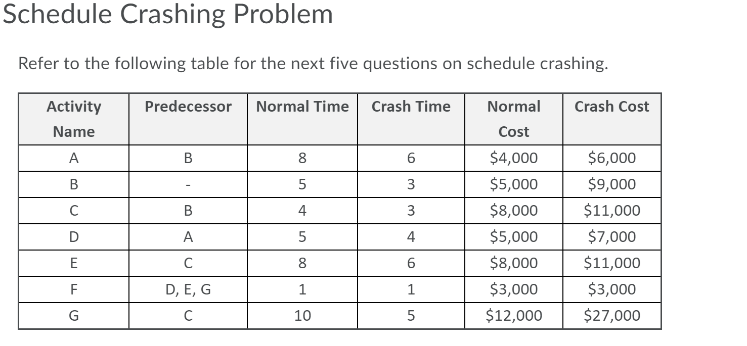 What is the approximate cost to complete the