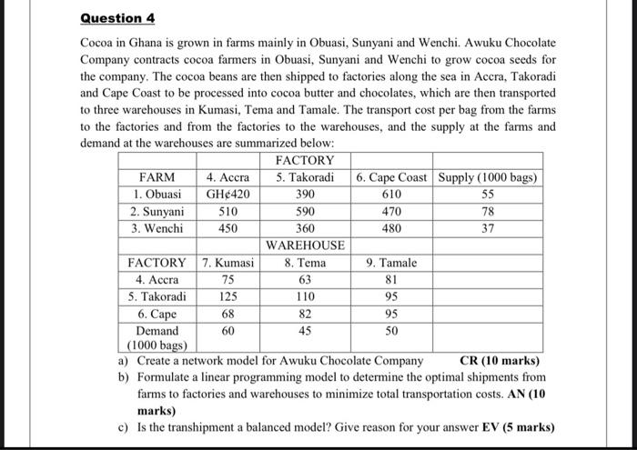 Question 4 Cocoa in Ghana is grown in farms