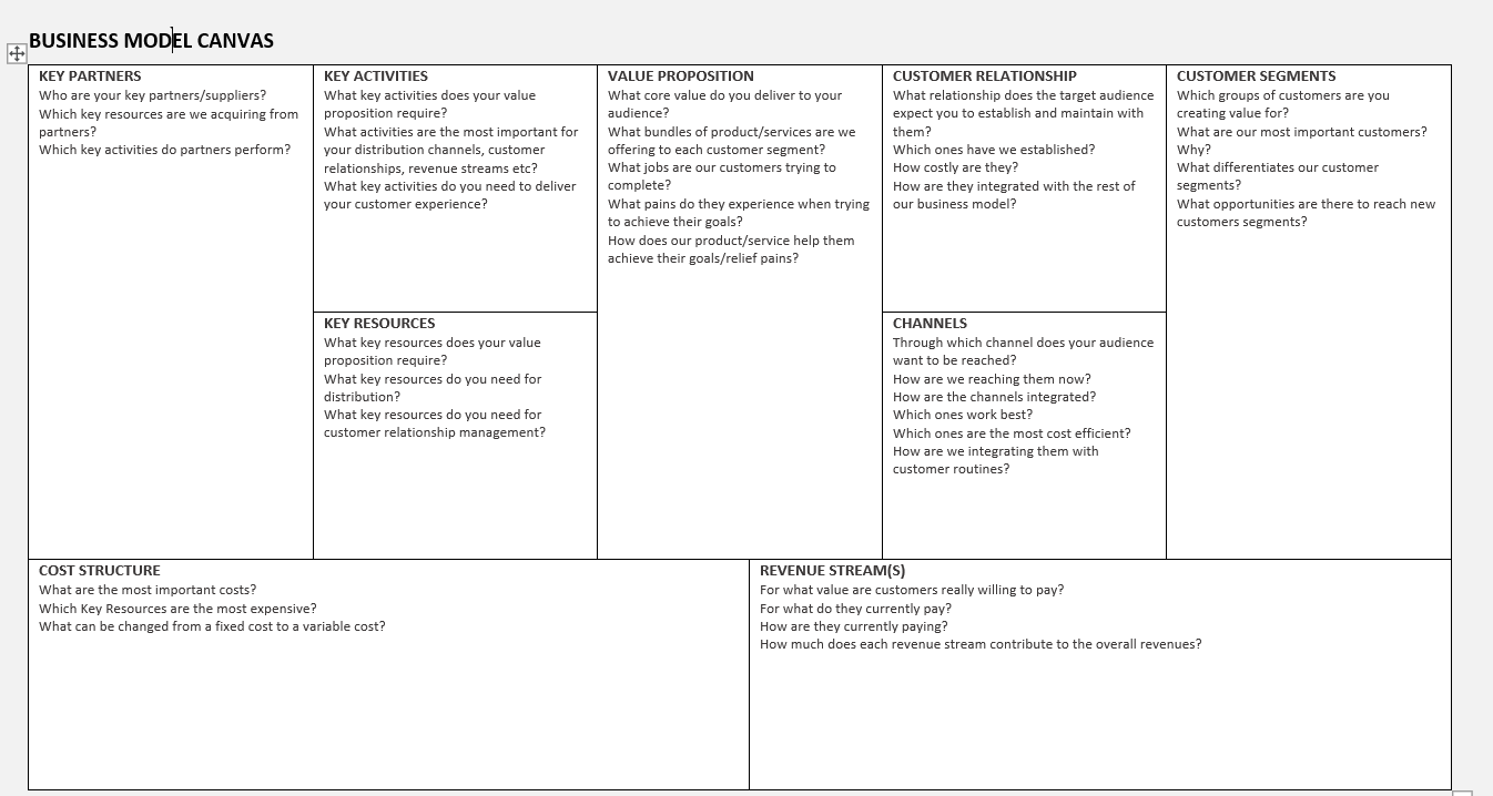 Plaese I want a full the table below about any