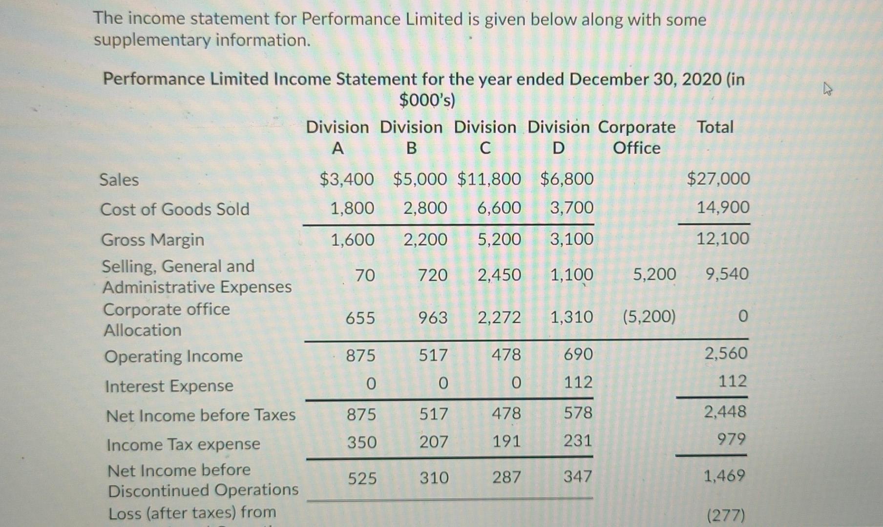 The income statement for Performance Limited is