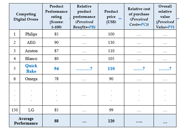 Question3 To maximize contribution margin per