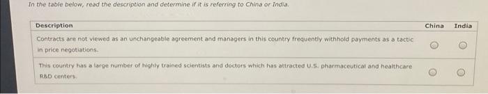 3c In the table below, read the description and