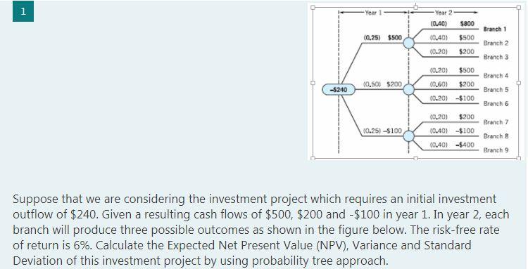 Year 1 Year 2 (0.40) $800 Branch 1 (0,25) $500