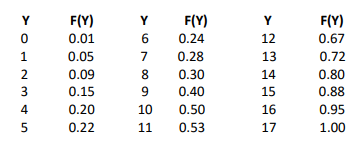 PLEASE SHOW FORMULAS 13. (22 points) You must