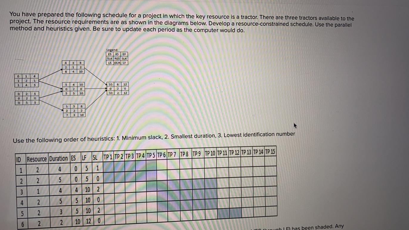 You have prepared the following schedule for a