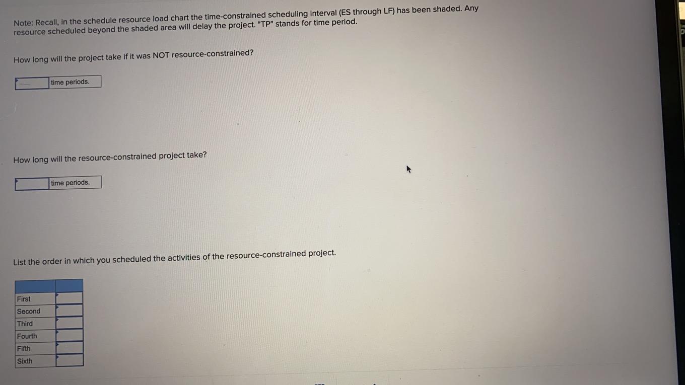 You have prepared the following schedule for a