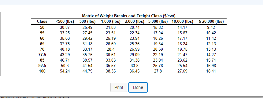 Class 50 55 60 65 70 77.5 85 92.5 100 Matrix of