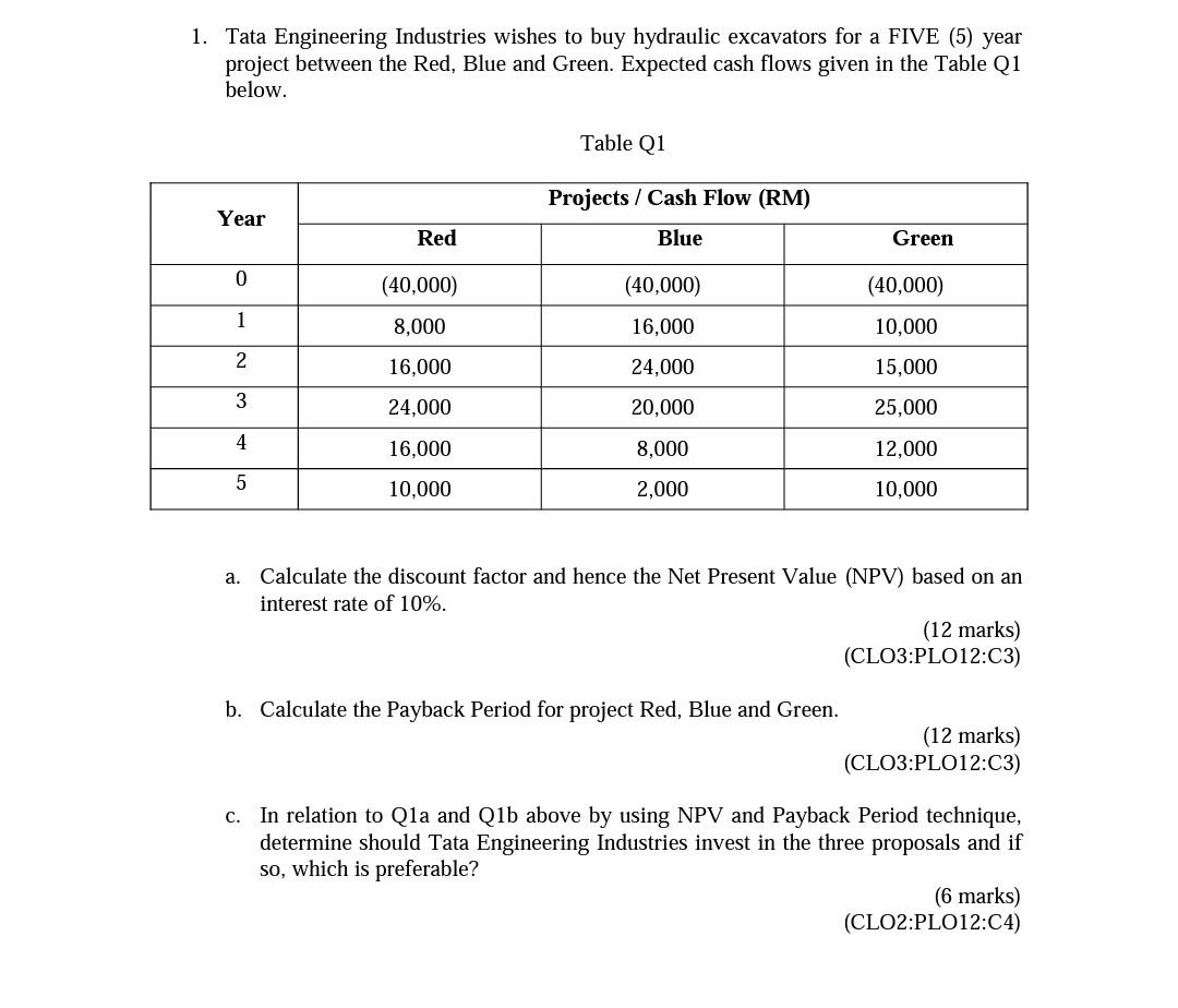 Subject : Engineering management kindly, show