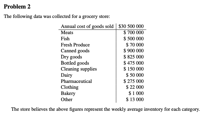 Question: The grocery store is increasingly