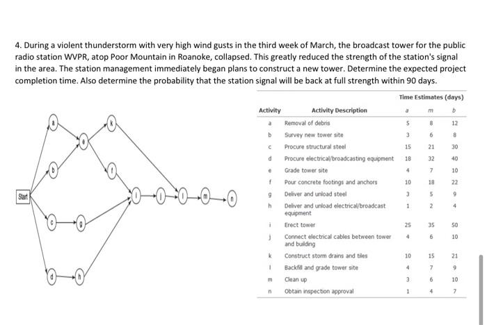 pls use Excel write the solution b 12 a b 3 6 8