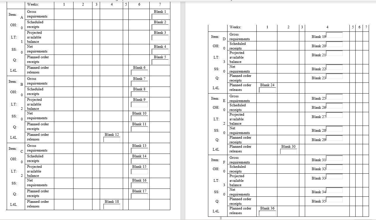 Product A is an end item and is made from two