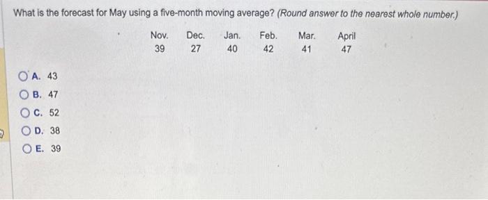 What is the forecast for May using a five-month