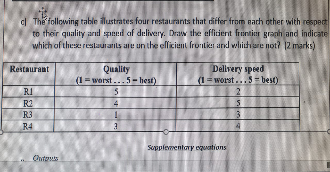 c) The following table illustrates four