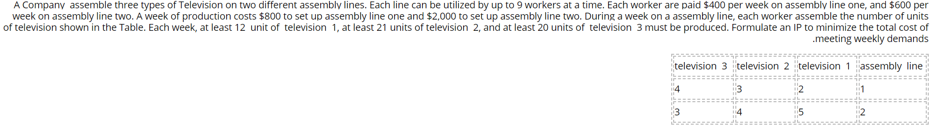 A Company assemble three types of Television on