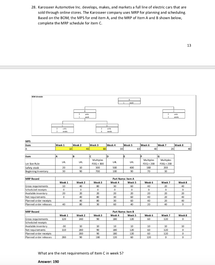 28. Karosseer Automotive Inc. develops, makes,
