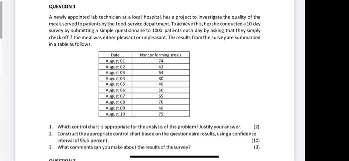 A newly appointed lab technician at a local