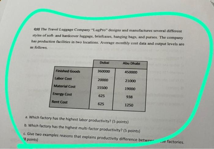 Q3) The Travel Luggage Company "LugPro" designs
