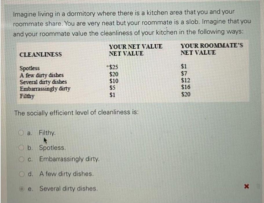 Imagine living in a dormitory where there is a